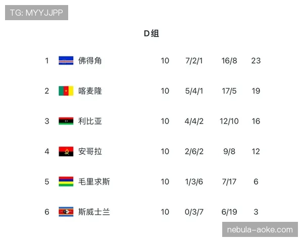 佛得角能否首次晋级2026世界杯？赛程前景与出线形势分析