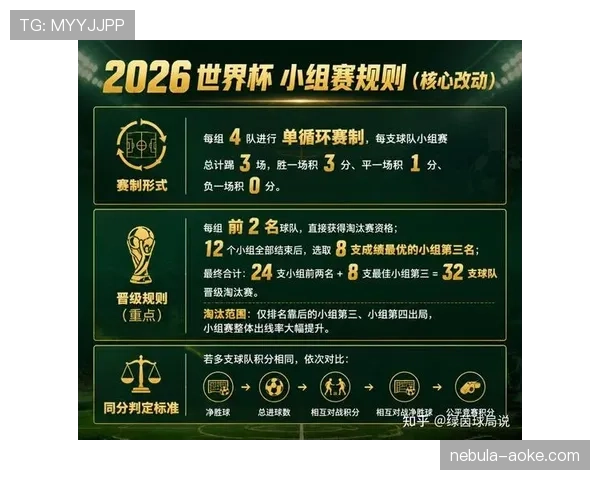 2026世界杯48队赛制对冠军争夺有何影响 2026世界杯48队赛制对冠军争夺有何影响