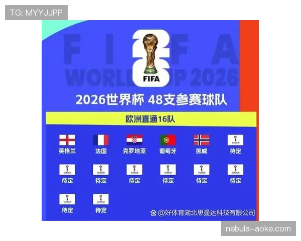 2026世界杯小组赛末轮如何计算最佳第三