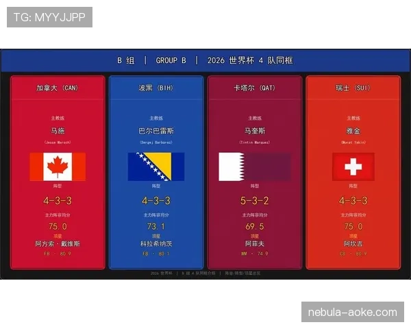 2026世界杯B组积分榜最新排名预测