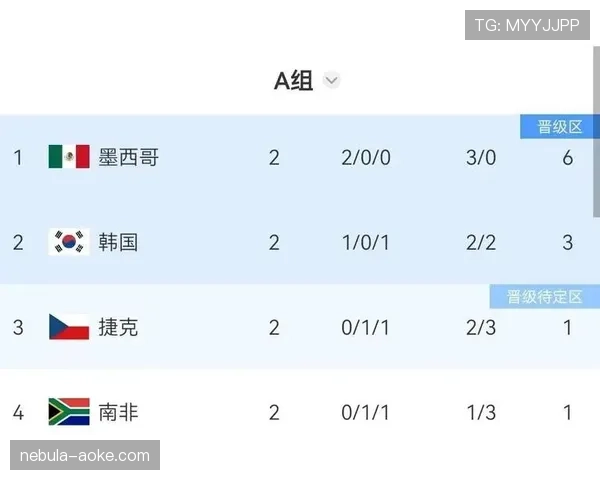 美国队提前出线，世界杯D组排名格局基本成型